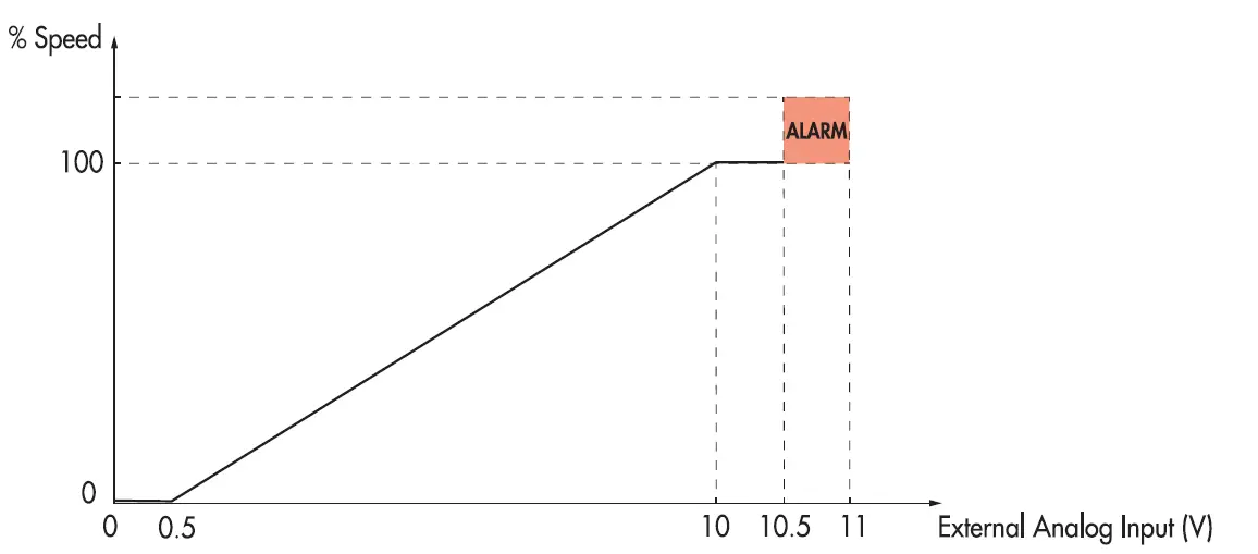 METAL-WORK-37D3112000-e.Direct-Drive-for-Direct-Current-Motors-fig-5