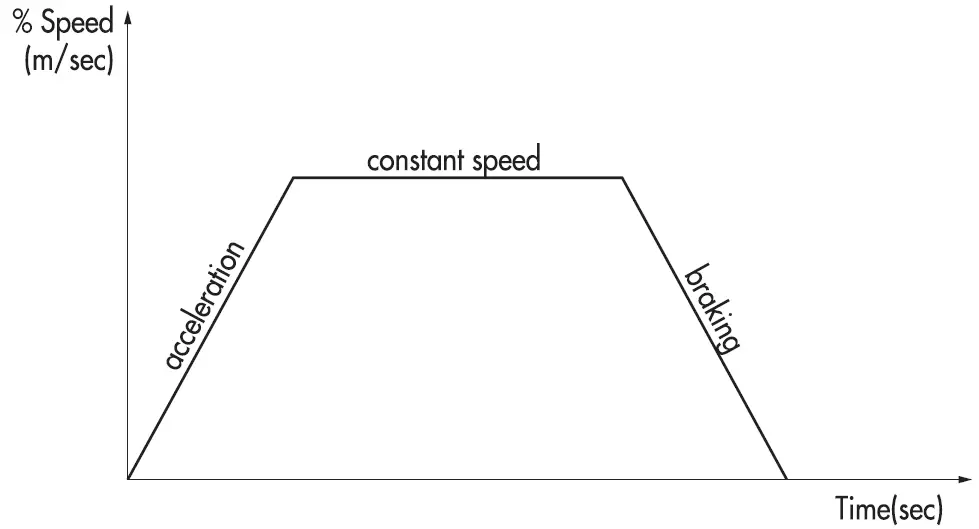 METAL-WORK-37D3112000-e.Direct-Drive-for-Direct-Current-Motors-fig-6
