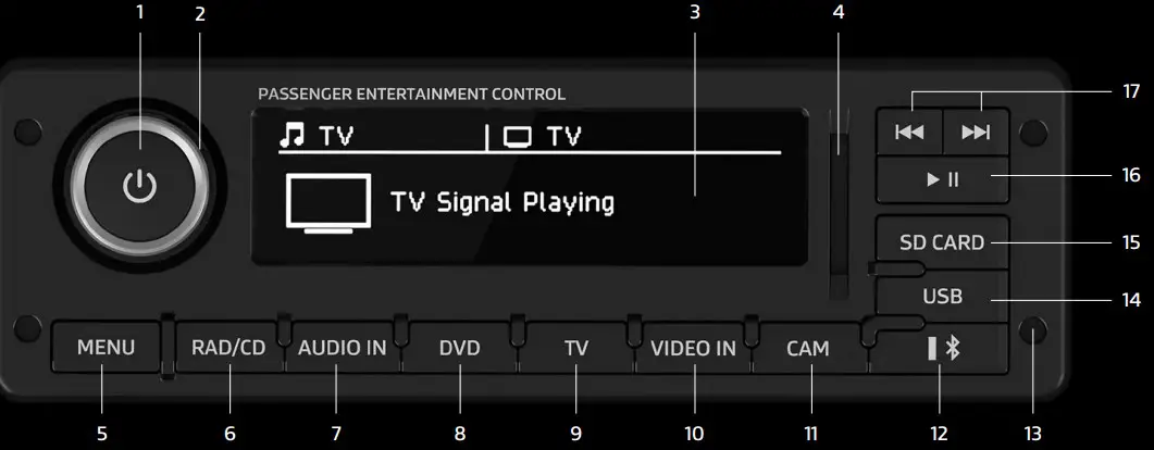 Audio-Video Selector