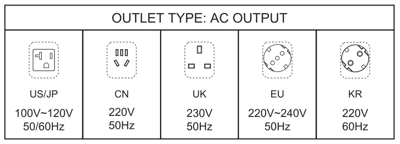 FOSSiBOT F3600 Portable Power Station - Featured Image