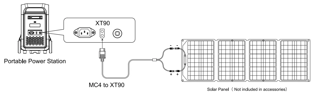 FOSSiBOT F3600 Portable Power Station - fig10