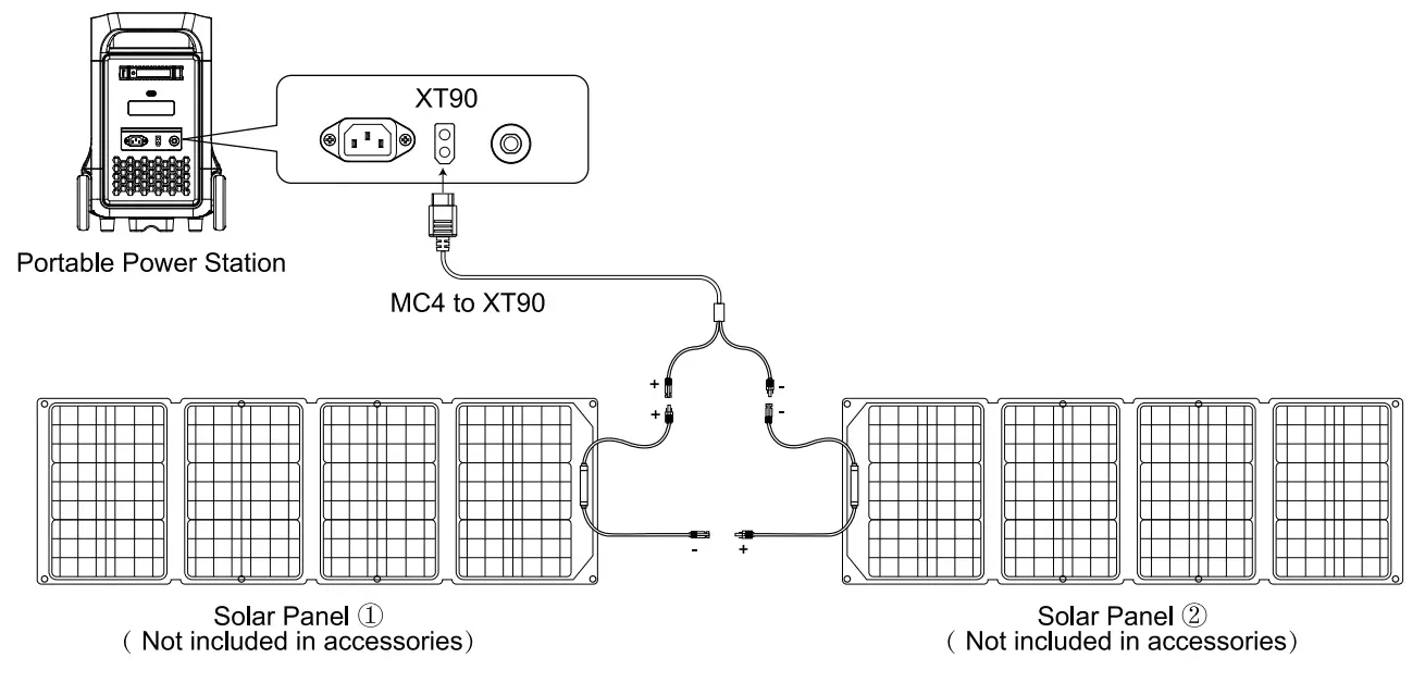 FOSSiBOT F3600 Portable Power Station - fig11