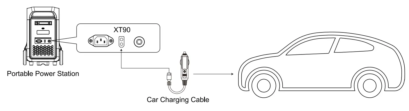 FOSSiBOT F3600 Portable Power Station - fig12