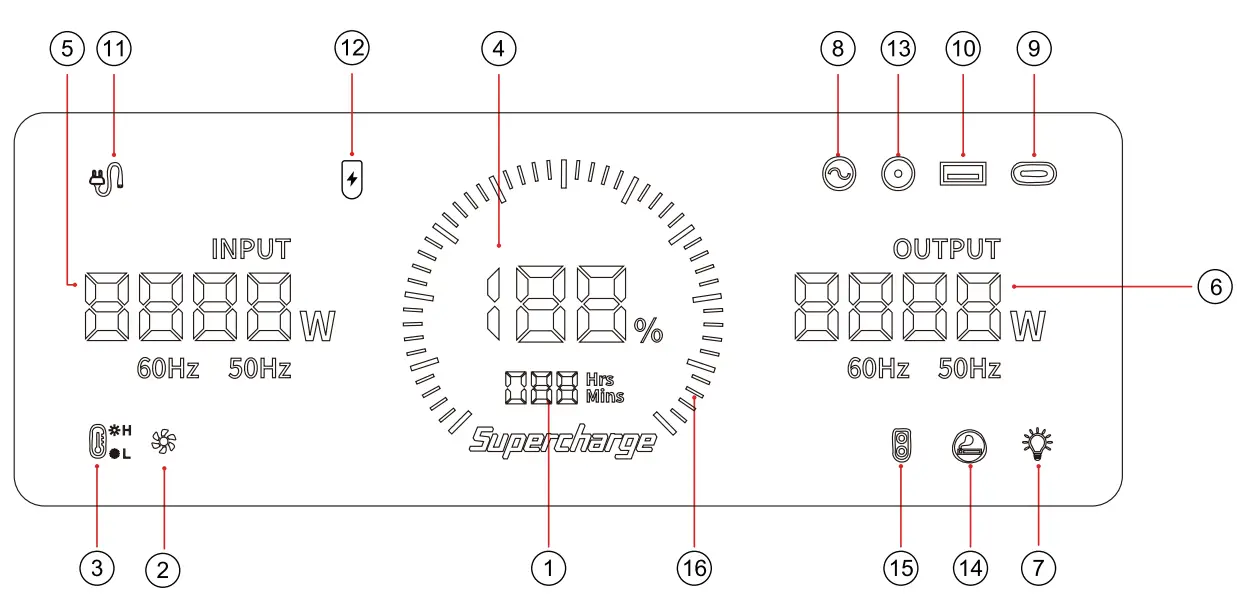 FOSSiBOT F3600 Portable Power Station - fig7