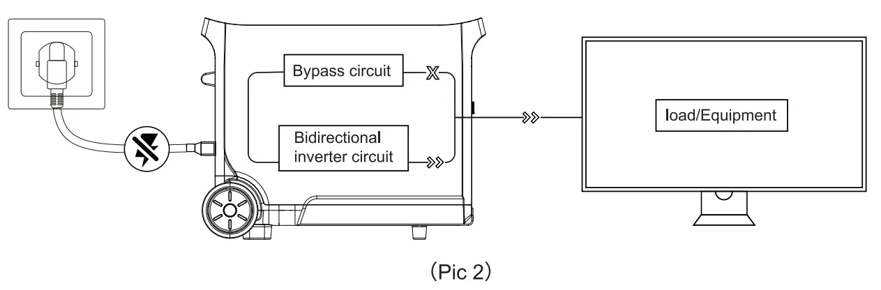 FOSSiBOT F3600 Portable Power Station - fig9