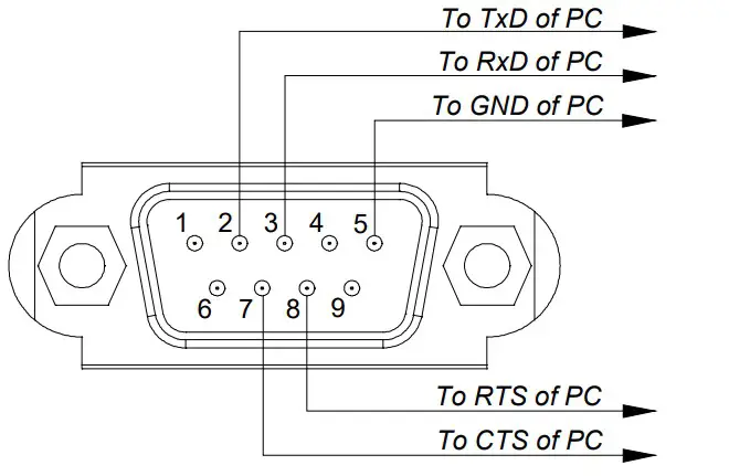 PC Control Connector