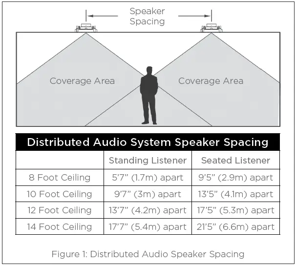 SONOS-In-Ceiling-Speakers-fig- (1)