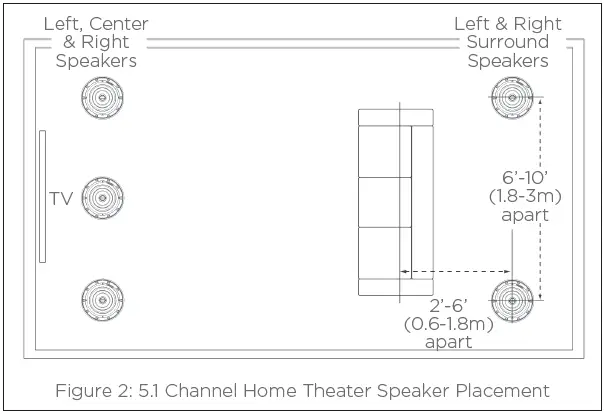 SONOS-In-Ceiling-Speakers-fig- (2)