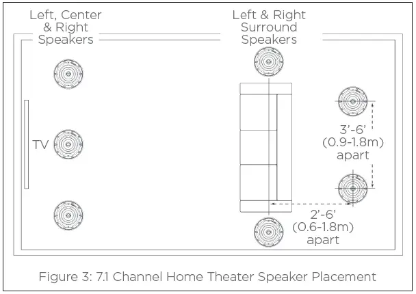 SONOS-In-Ceiling-Speakers-fig- (3)