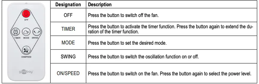 Explanation of the buttons