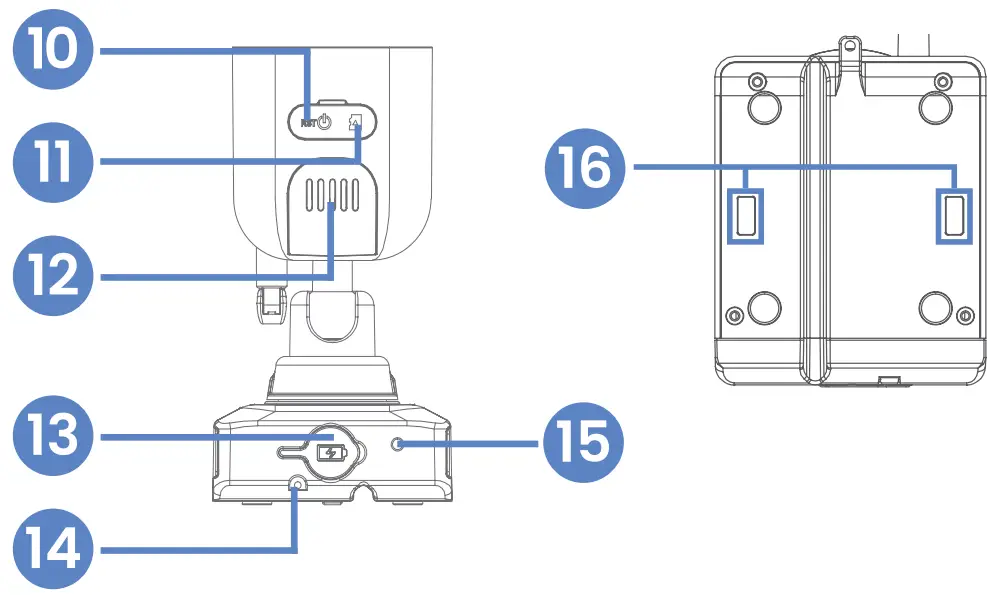 Camera Overview