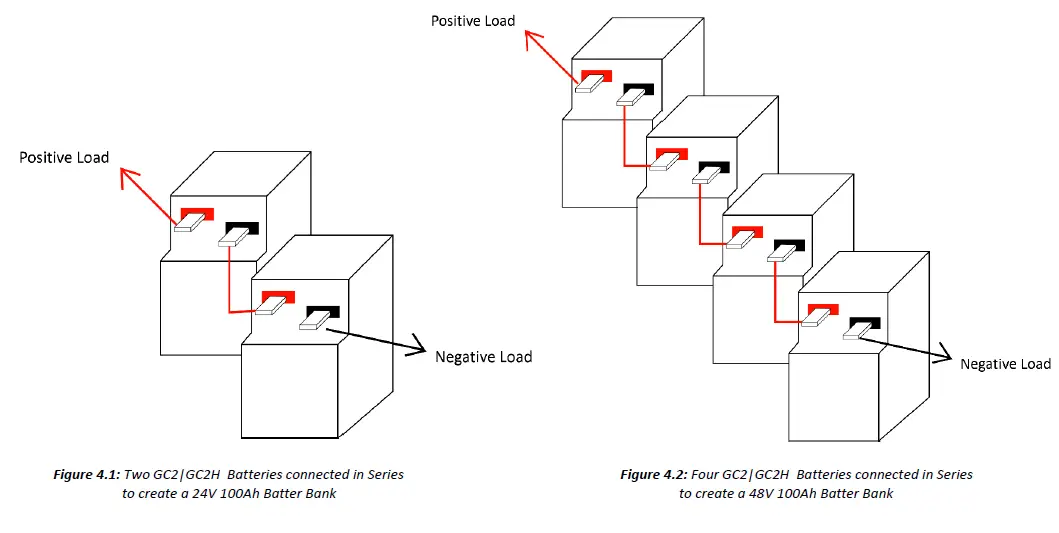 dragonfly-ENERGY-DFGC2-LiFePO4-Battery-FIG- (4)