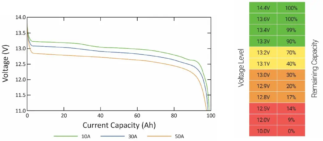 dragonfly-ENERGY-DFGC2-LiFePO4-Battery-FIG- (5)
