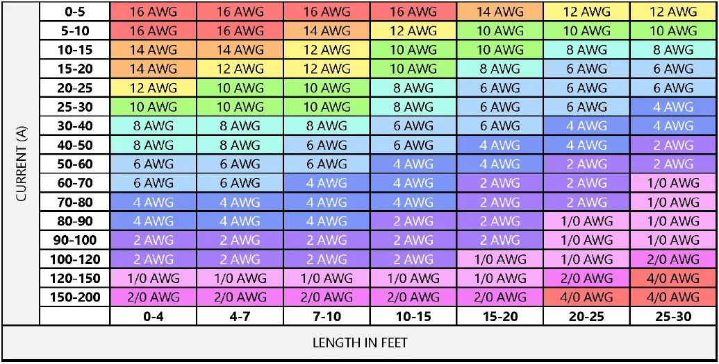 dragonfly-ENERGY-DFGC2-LiFePO4-Battery-FIG- (7)