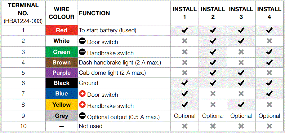 REDARC-HBA1224-Handbrake-Alarm-fig-7