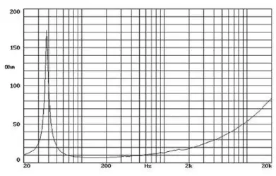 PRO-DG-SYSTEMS-GT-118-B-Professional-Sound-System-FIG-7
