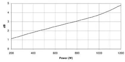 PRO-DG-SYSTEMS-GT-118-B-Professional-Sound-System-FIG-8