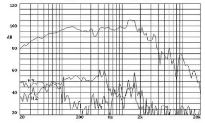 PRO-DG-SYSTEMS-GT-118-B-Professional-Sound-System-FIG-9