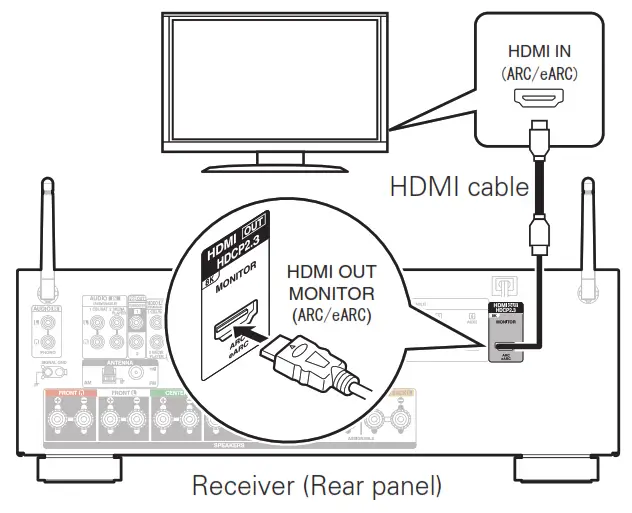 DENON AVR-S760H Integrated Network AV Receiver - HDMI cable