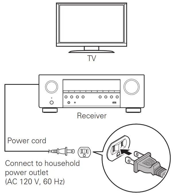 DENON AVR-S760H Integrated Network AV Receiver - power cord