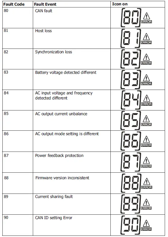 MUST-EP18-5048-Autonomus-Inverter-FIG- (14)
