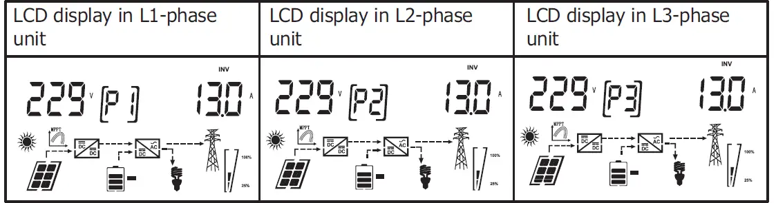 MUST-EP18-5048-Autonomus-Inverter-FIG- (20)