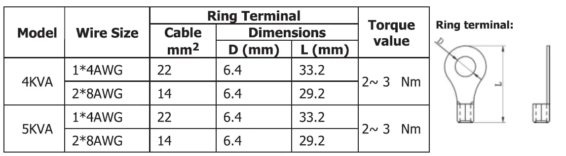 MUST-EP18-5048-Autonomus-Inverter-FIG- (3)