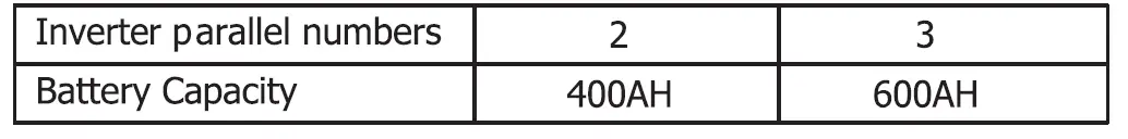 MUST-EP18-5048-Autonomus-Inverter-FIG- (6)