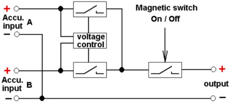 DSM 10 Circuitry