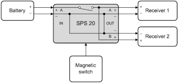 Wiring of the SPS20