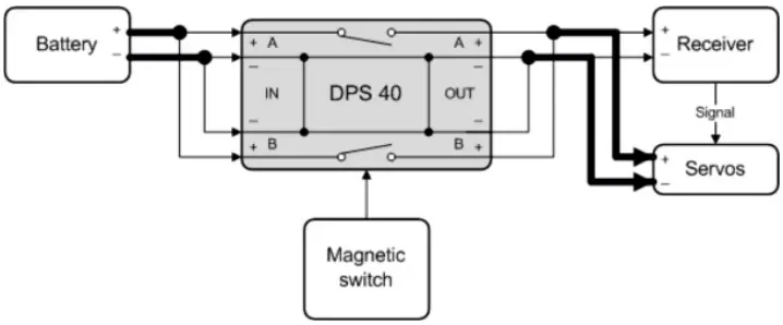 The DPS40 switched