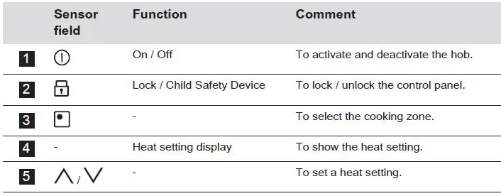 Electrolux-HOI624S-Induction-Hob-fig- (10)