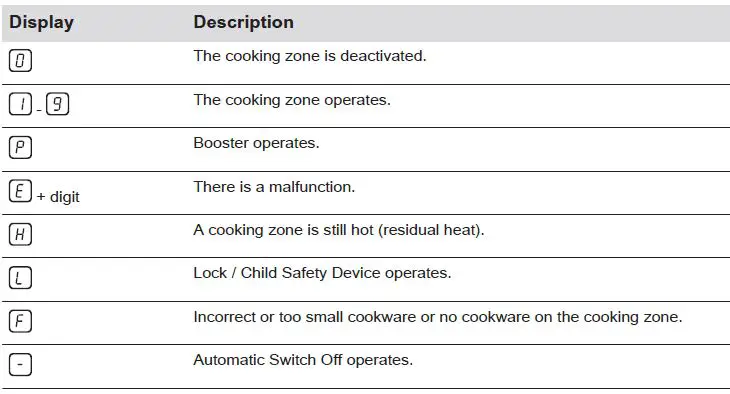 Electrolux-HOI624S-Induction-Hob-fig- (11)