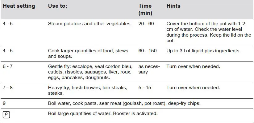 Electrolux-HOI624S-Induction-Hob-fig- (28)