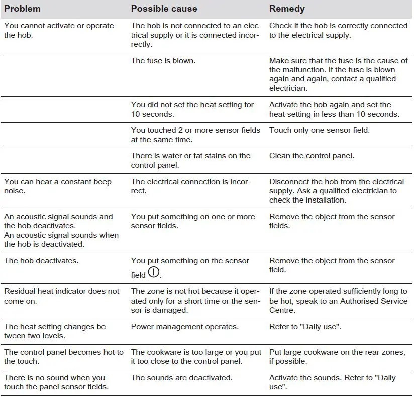 Electrolux-HOI624S-Induction-Hob-fig- (29)