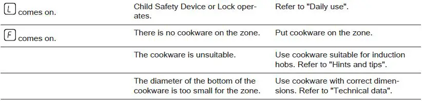 Electrolux-HOI624S-Induction-Hob-fig- (30)