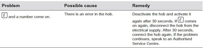 Electrolux-HOI624S-Induction-Hob-fig- (31)