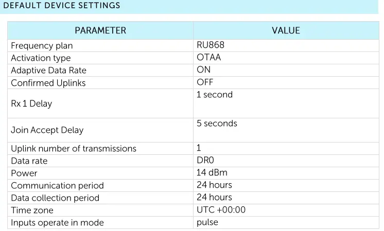 VEGA-SI-11-REV-2-Pulse-Counter-FIG-12
