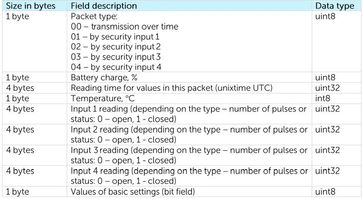 VEGA-SI-11-REV-2-Pulse-Counter-FIG-15