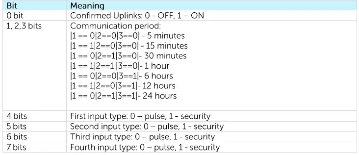 VEGA-SI-11-REV-2-Pulse-Counter-FIG-16