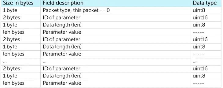 VEGA-SI-11-REV-2-Pulse-Counter-FIG-17