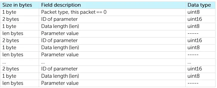 VEGA-SI-11-REV-2-Pulse-Counter-FIG-19