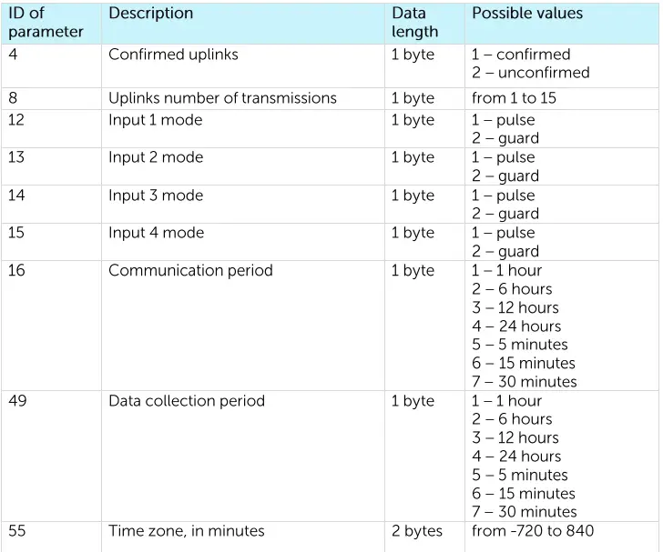 VEGA-SI-11-REV-2-Pulse-Counter-FIG-20
