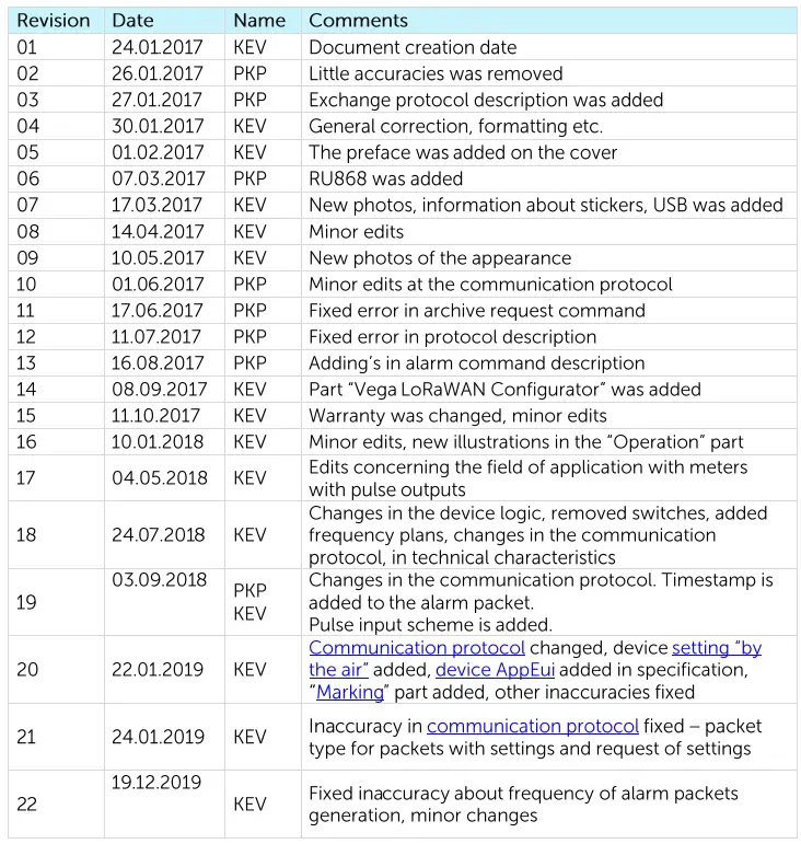 VEGA-SI-11-REV-2-Pulse-Counter-FIG-21