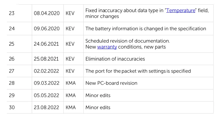 VEGA-SI-11-REV-2-Pulse-Counter-FIG-22