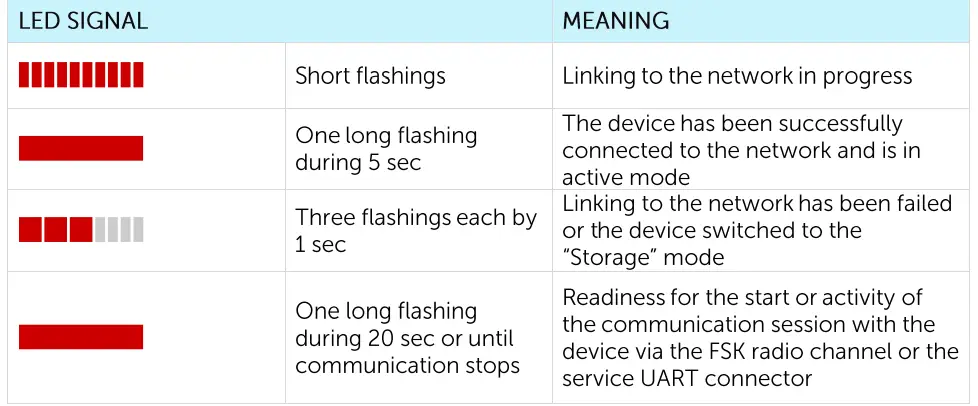 VEGA-SI-11-REV-2-Pulse-Counter-FIG-6