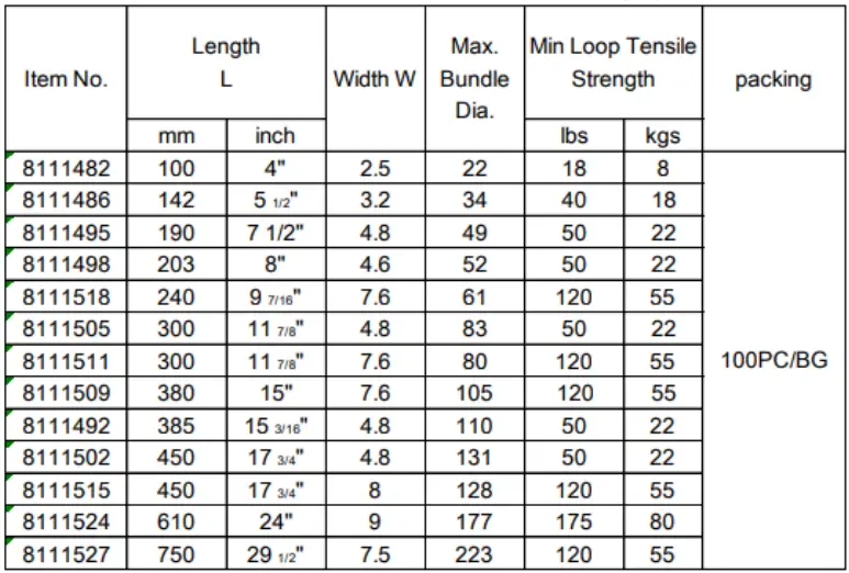 RS-PRO-811-1482-Black-Nylon-Cable-Tie-100mm-x-2-5-mm-fig-3