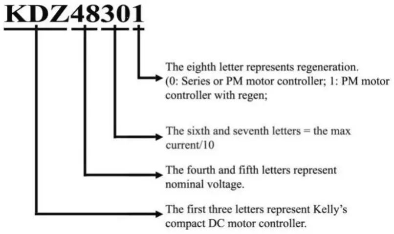 Kelly KDZ24300 KDZ Series PM Motor Controller - Naming Regulations