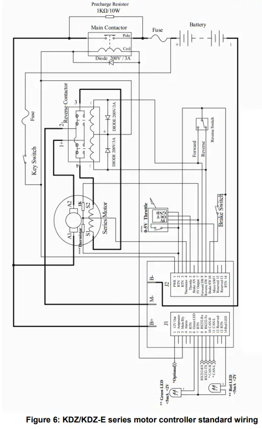 Kelly KDZ24300 KDZ Series PM Motor Controller - PM Motor Controller