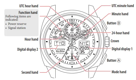 CITIZEN-U680-Abbreviated-Watch-FIG-1